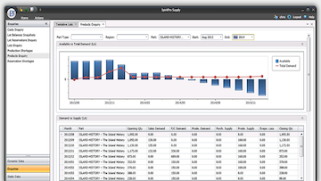 Easy to understand graphical interface