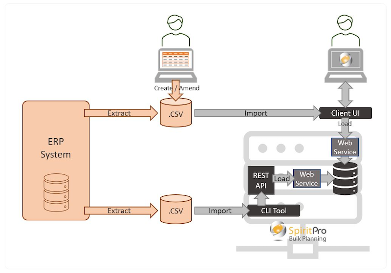 SpiritPro New ERP API